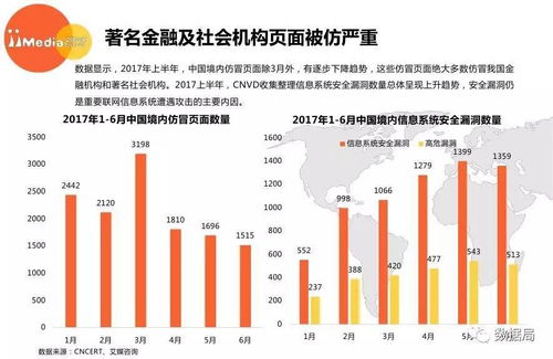 2017上半年中國(guó)網(wǎng)絡(luò)安全市場(chǎng)研究報(bào)告 網(wǎng)絡(luò)安全信息咨詢現(xiàn)狀與趨勢(shì)