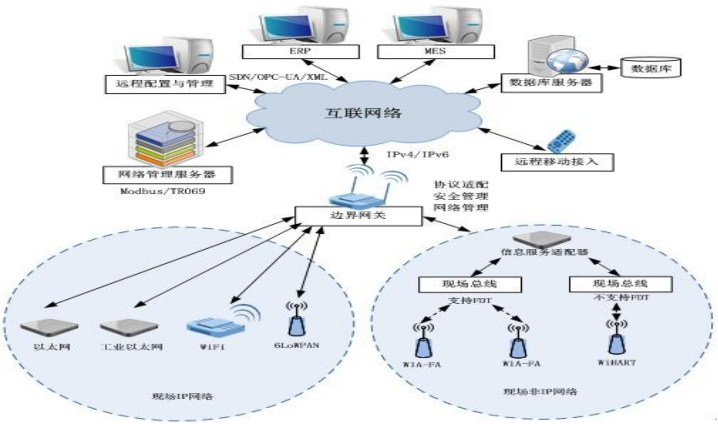江西省25個“5G+工業互聯網”典型應用與網絡安全咨詢案例解析