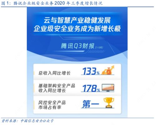 當(dāng)前時點網(wǎng)絡(luò)信息安全行業(yè)的積極變化與前瞻思考