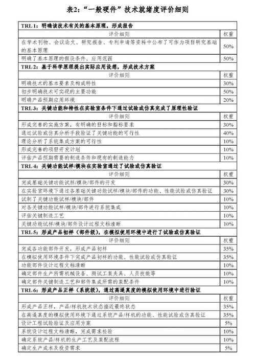 關(guān)于組織申報網(wǎng)絡(luò)協(xié)同制造與工業(yè)互聯(lián)網(wǎng)、網(wǎng)絡(luò)信息安全、食品安全等5個重點專項項目的通知