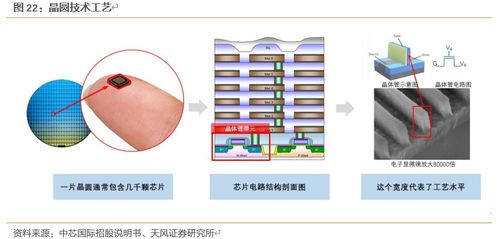 中芯國(guó)際 砥礪前行，揚(yáng)帆起航——中國(guó)集成電路設(shè)計(jì)的新征程